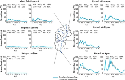 Figure 7. Simulation of influenced streamflow in the Hérault Basin from 1971 to 2009: results for the periods over which simulations of natural streamflow were calibrated (Cal: 1981–2009) and validated (Val: 1971–1980)