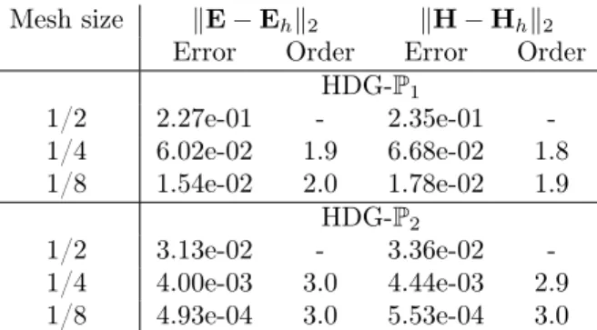 Table 1: Propagation of a plane wave in vacuum: numerical convergence of the HDG-P 1 and HDG-P 2 methods.