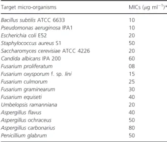 Table  3  Minimum  inhibitory  concentrations  (MICs)  of  the  antimicro- antimicro-bial compound produced by the strain WAB9 against several target micro-organisms