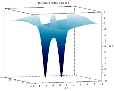 Figure 7. Representation of the second Lump solitary wave W 2 of KP-I. lump is given by W 3 (z) = −12∂ z 2 1 ln  (z 1 2 + z 2 2 ) 6 + 