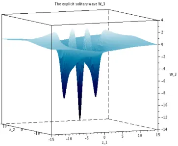 Figure 8. Representation of the third Lump solitary wave W 3 of KP-I.