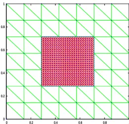 Fig. 1. Non-conforming locally refined triangular mesh.