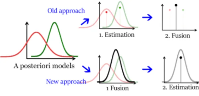 Fig. 3: A patch model on Ω is composed of a domain Ω (a subset of Ω ) and a probability distribution ν on R Ω .