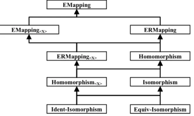 Fig. 2. EMapping specialization hierarchy. 