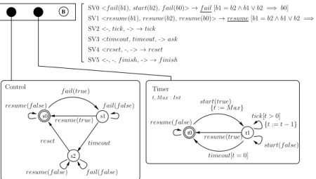 Fig. 2: pNet encoding of the Failure Monitor architecture