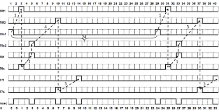 TABLE III: Execution time under di ff erent bound (s)
