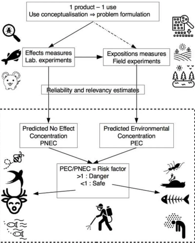 Figure 1 Click here to access/download;Figure;Figure1.tif