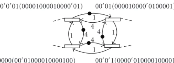 Figure 7: An example of WMG where no integer latency insertion can bring all the cycle rates the closest to the global throughput.