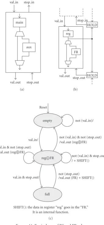 Figure 10: Hold implementation.