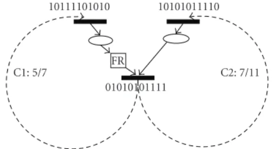 Figure 12: Counter example of Conjecture 1. The FR overflow at instant 7.