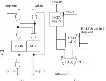 Figure 2: Relay-station—block diagram.