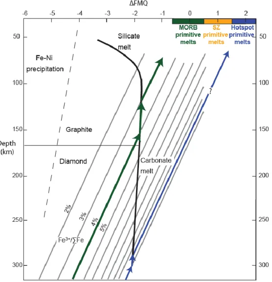 Figure 8: Relationship between depth and oxygen fugacity (expressed as  the deviation from 496 