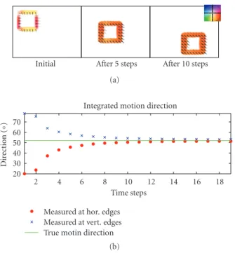 Figure 6: This example shows a moving square with elongated boundaries and homogeneous surface layout (image size is 320 × 240 pixels)