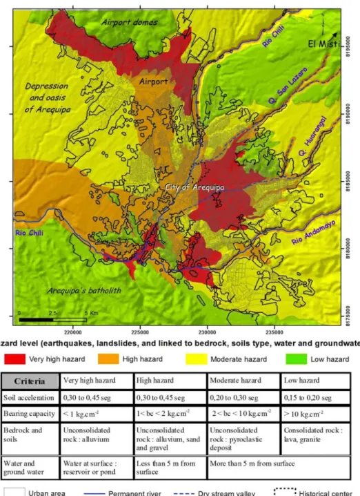 Fig. 2. Multi-hazard-zone map of the city of Arequipa showing hazard level (low to very high) for earthquake and landslide, and that related to bedrock, soil type, water and groundwater.
