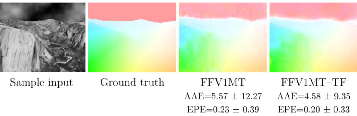 Figure 12 show results obtained on the test dataset. Higher errors coin-