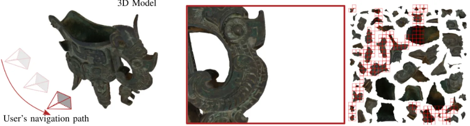 Fig. 2. Example of user’s navigation around the 3D model (left), what he observes at a given instant (center), and the corresponding visible blocks V (in red) in the atlas (right)