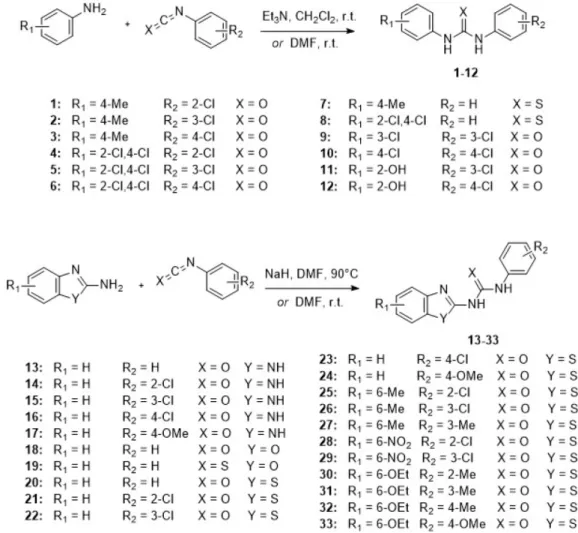 Figure 1. CXCR1/CXCR2 inhibitors. Chemical structures of the synthesized N, N’-diarylureas and -thioureas, that have been evaluated as potential CXCR1 antagonists