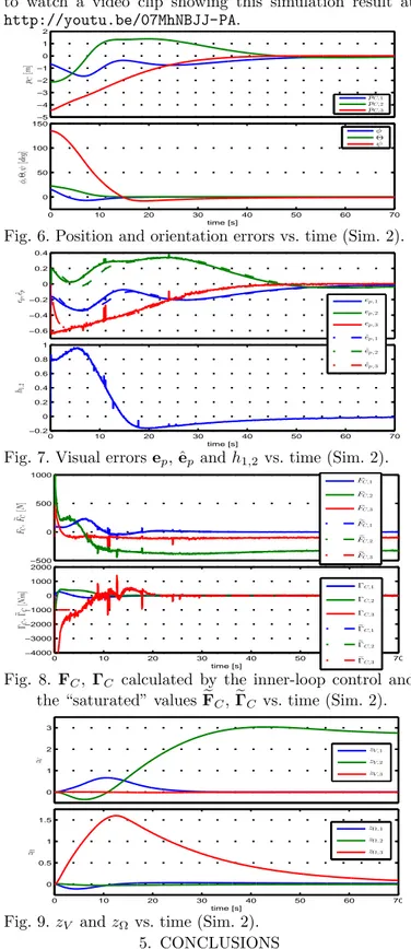 Fig. 5. Proposed HBVS approach: Position and orientation errors vs. time (Sim. 1).