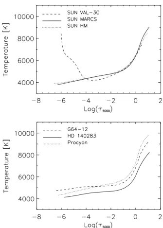 Table 1. Stellar parameters for which the  model atmospheres used in this paper were computed