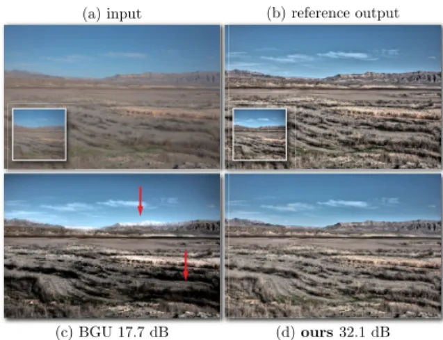 Table 2. We compare accuracy to Bilateral Guided Upsampling (BGU) and Transform Recipes (TR)