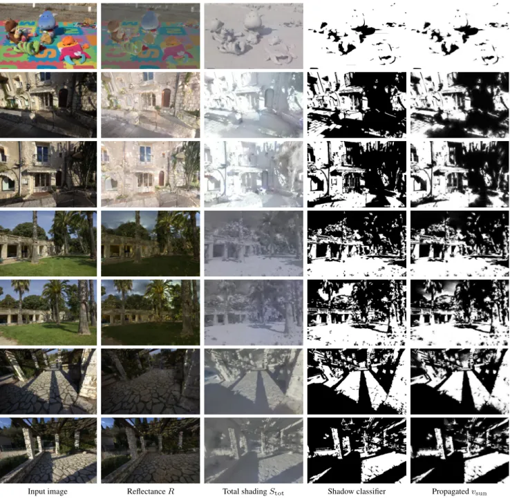 Figure 13 provides a visual and quantitative comparison of our reflectance against ground-truth and the result of Laffont et al.