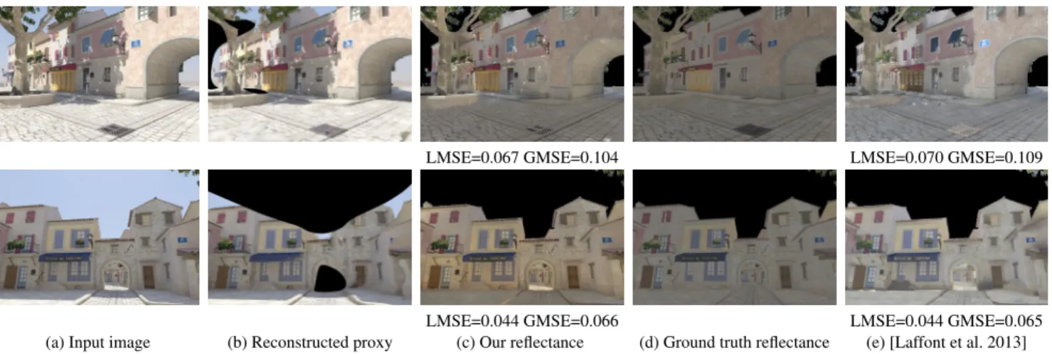 Fig. 14: Visualization of MSE error for our reflectance (a) and refined envi- envi-ronment shading S env (b).