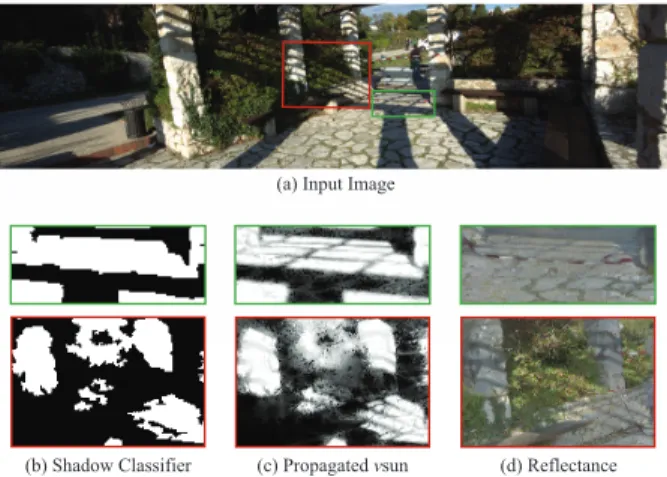 Fig. 19: 3D reconstruction with 138, 68 and 34 views. The reconstruction is increasingly incomplete as we lower the number of images