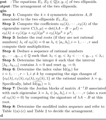Table 2: A total number of 21 equivalent classes of all the enumerated arrangements.