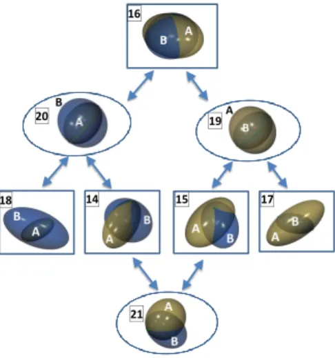 Fig. 14. Connection diagram of arrangements with one triple singulari- singulari-ty or two double singularities on the intersection curve (from 