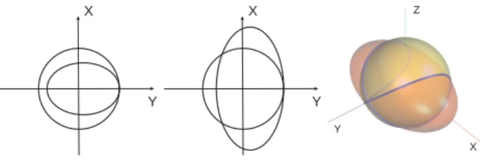 Fig. 1. Left: Plane sections of 