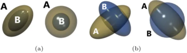 Fig. 5. The labels of 2D plane induced by the arrangement of two ellipses 