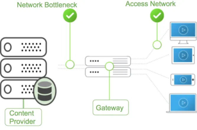 Fig. 2: Framework overview