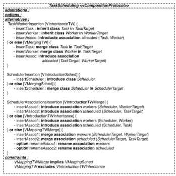 Fig. 2. Composition protocol of the Task Allocation aspect