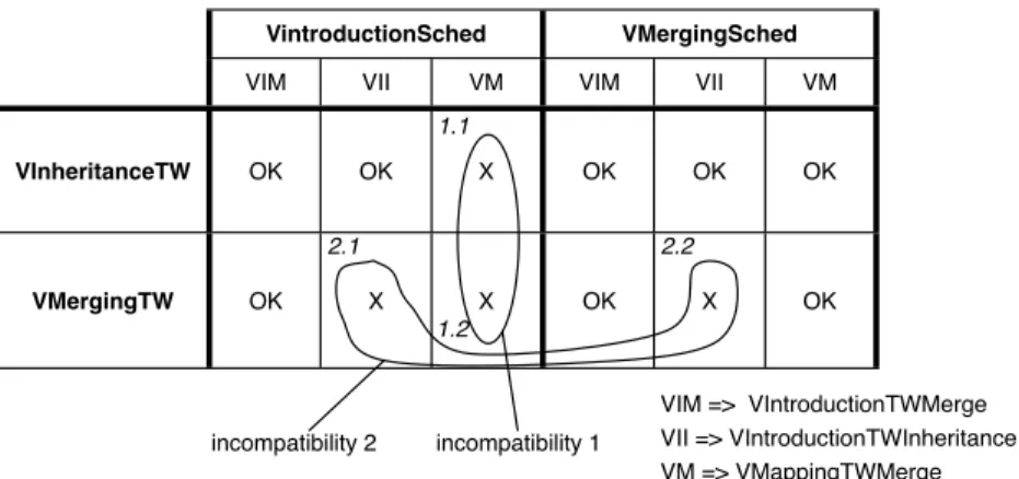 Fig. 3. All variants combination of the TaskScheduling aspect