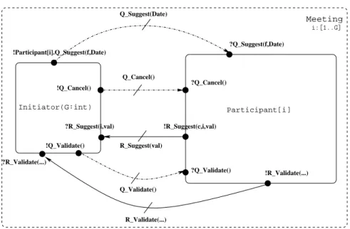 Figure 2: Graphical representation of a parameterized network