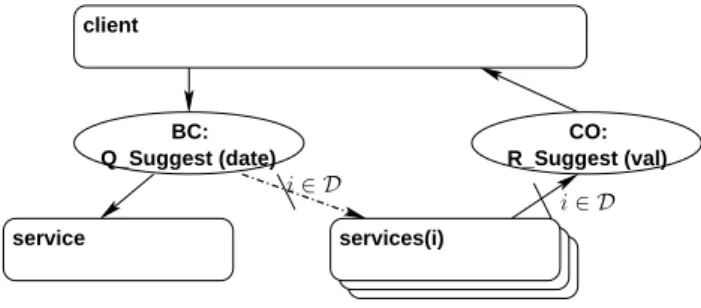 Figure 3: Graphical representation of broadcasting operator
