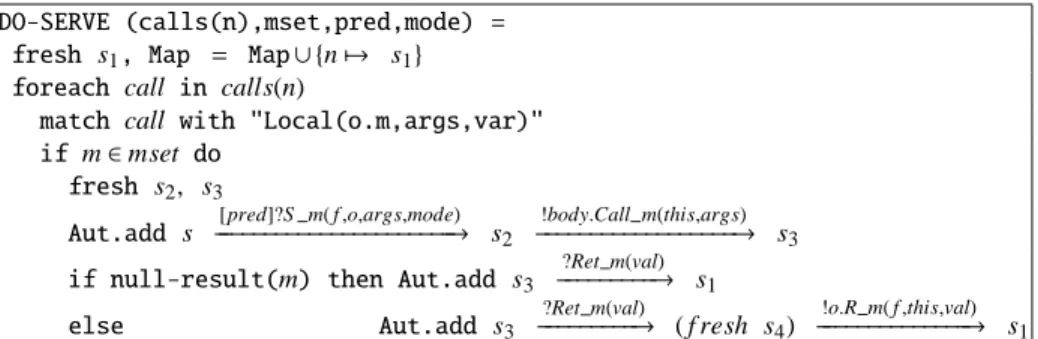 Fig. 5. Automata for Futures’ Proxies (Without or With Recycling)