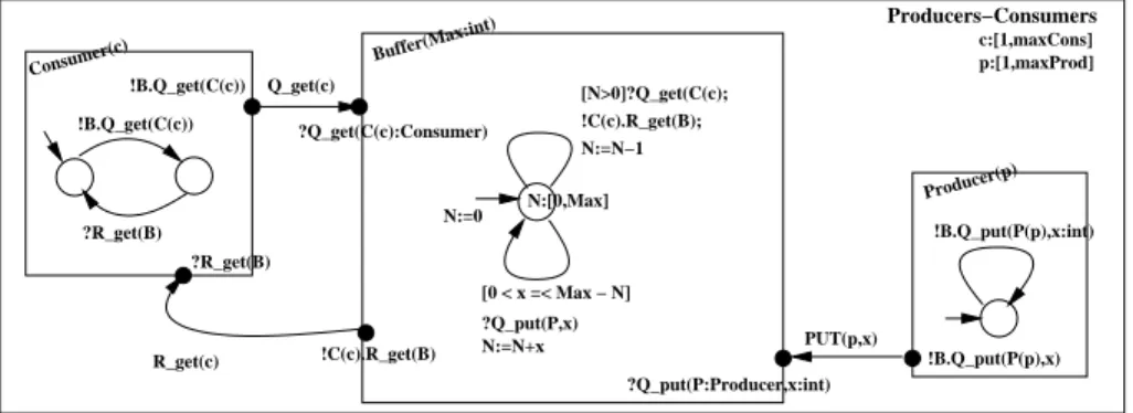 Fig. 1. Graphical representation of parameterized networks