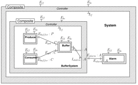 Fig. 1. A Fractal component