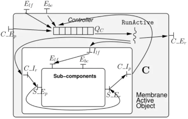 Fig. 2. Fractive composite component