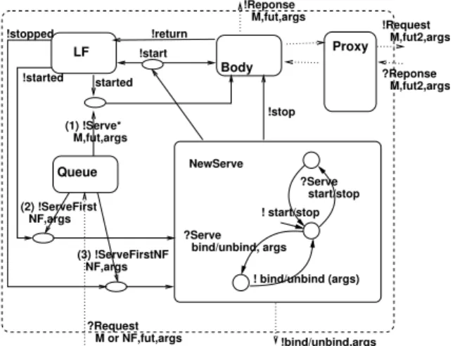 Fig. 6. Behaviour model for a Fractive primitive