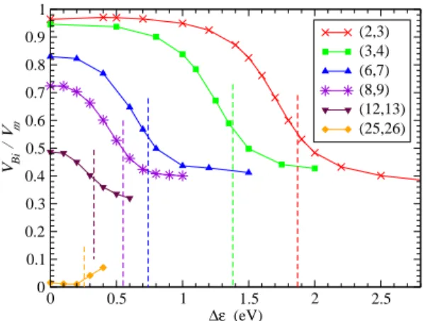 FIG. 6: (color online) Band dispersions for (25,26) bilayer (θ = 1.30 o ): (a) undoped bilayer (∆ǫ = 0), (b) doped bilayer