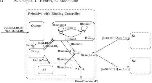 Fig. 12. Binding controller