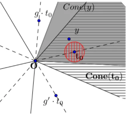 Figure 3: y 7→ Cone(y) is continuous. When the support of the X is bounded and included in the interior of Cone(t 0 ) the hatched cone