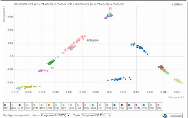 Illustration with cattle data