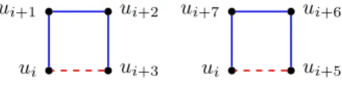 Figure 5: The only possible homomorphisms for a copy of U C 4 . The indices are taken modulo 8.