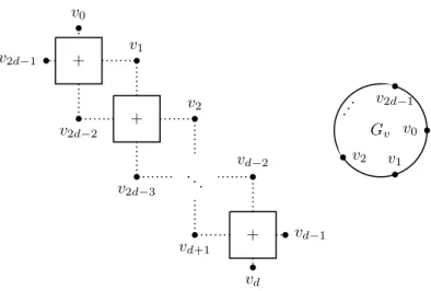 Figure 8: Vertex gadget G v (dotted links mean identification of vertices) and its schematic representation.