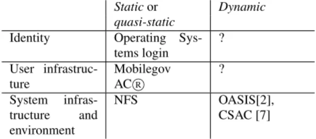 Figure 4: Sequence diagram of trusted zones in a pub- pub-lish/subscribe pattern