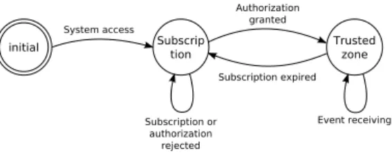 Figure 6: Asynchronous communication and contexts