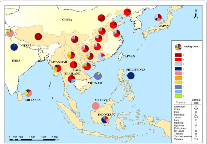 Figure 4 Distribution and proportions of haplogroups in Asian domestic and wild chickens